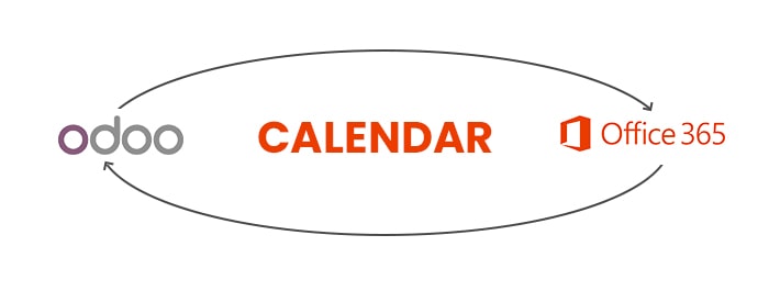 Sync Odoo Calendar to Office 365