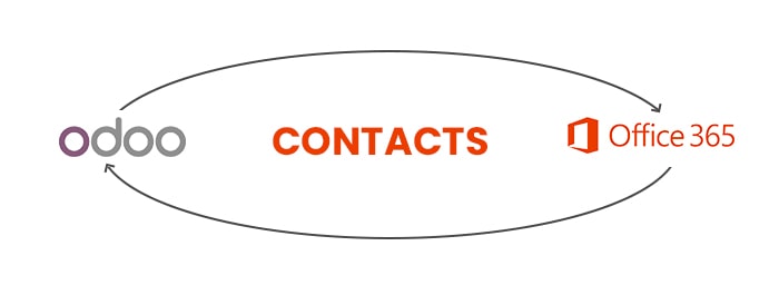 odoo office 365 contacts