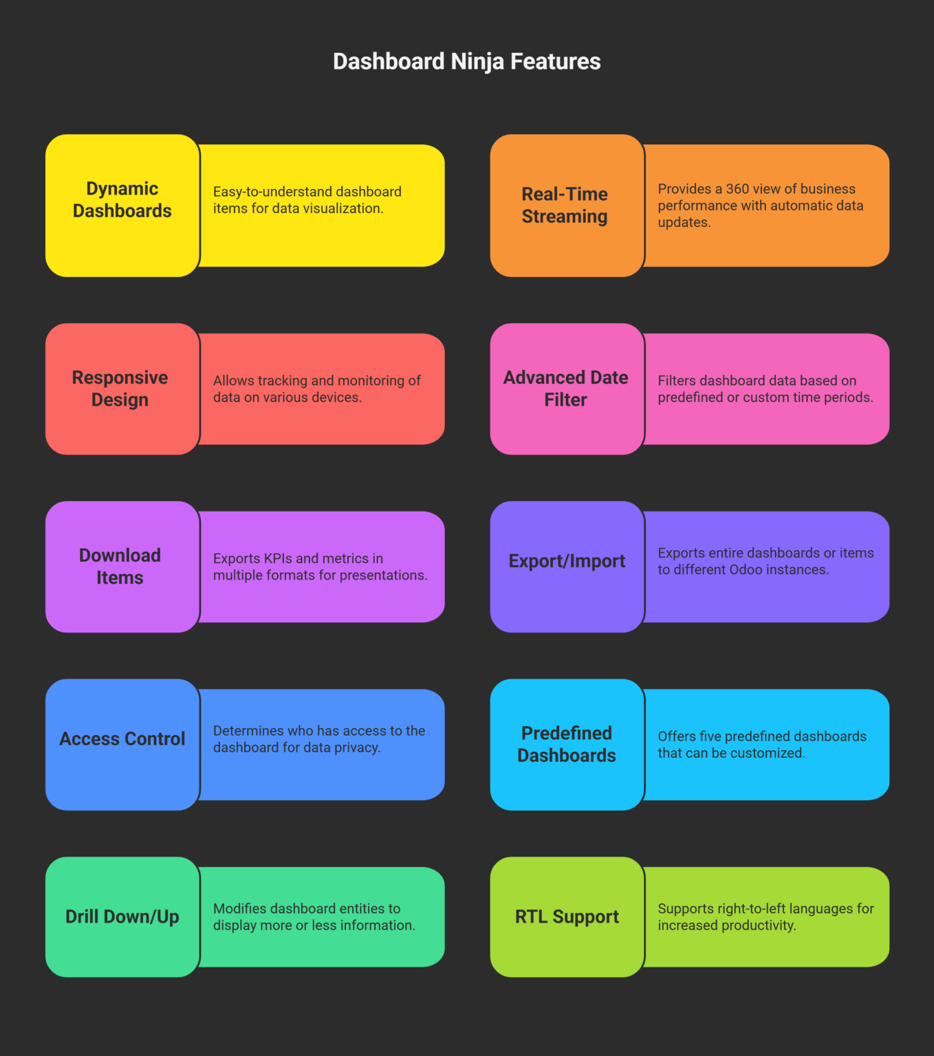 Influence of Dashboard Ninja in Education Analytics