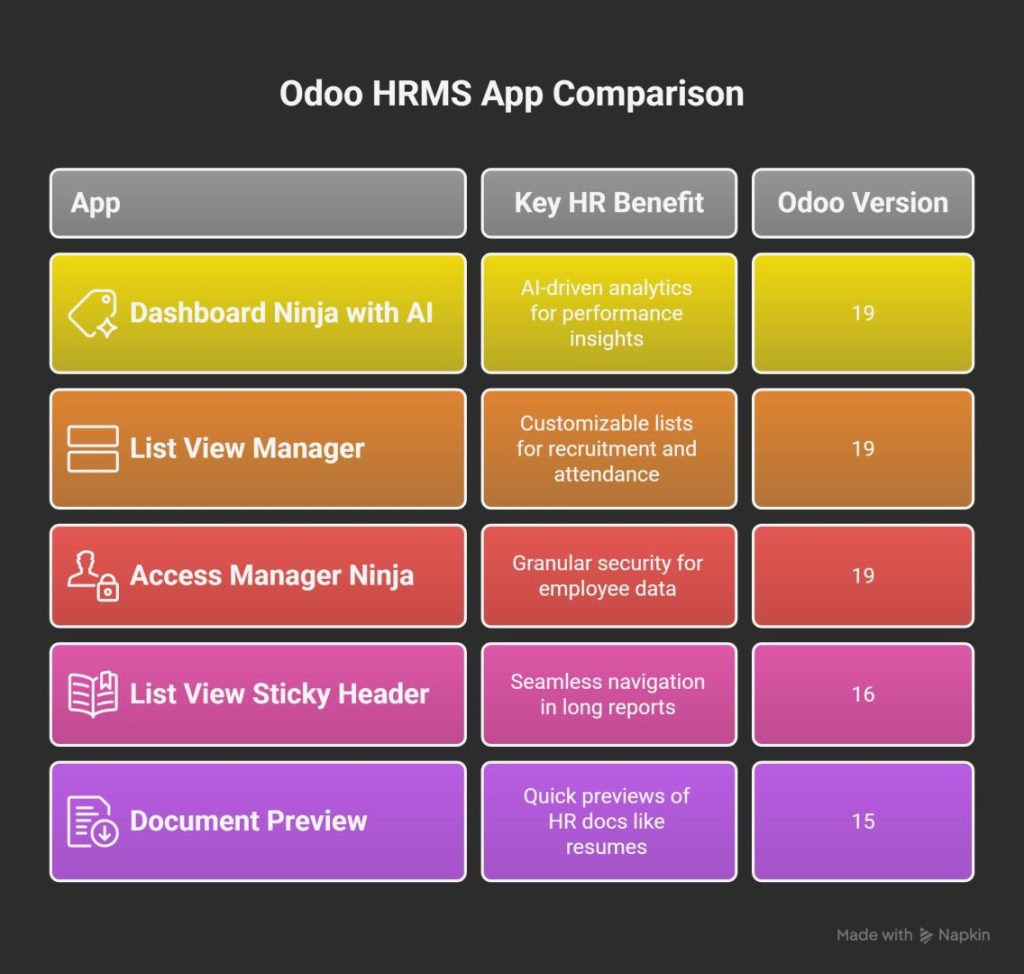 The Power of These Apps in Your Odoo HRMS