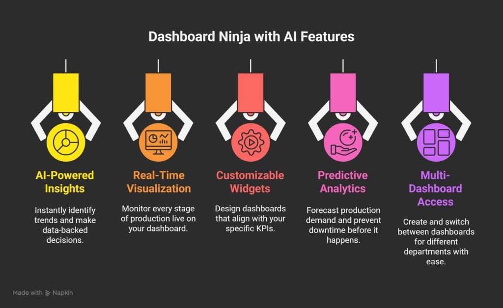 Why Choose Dashboard Ninja with AI for Your Manufacturing Business?