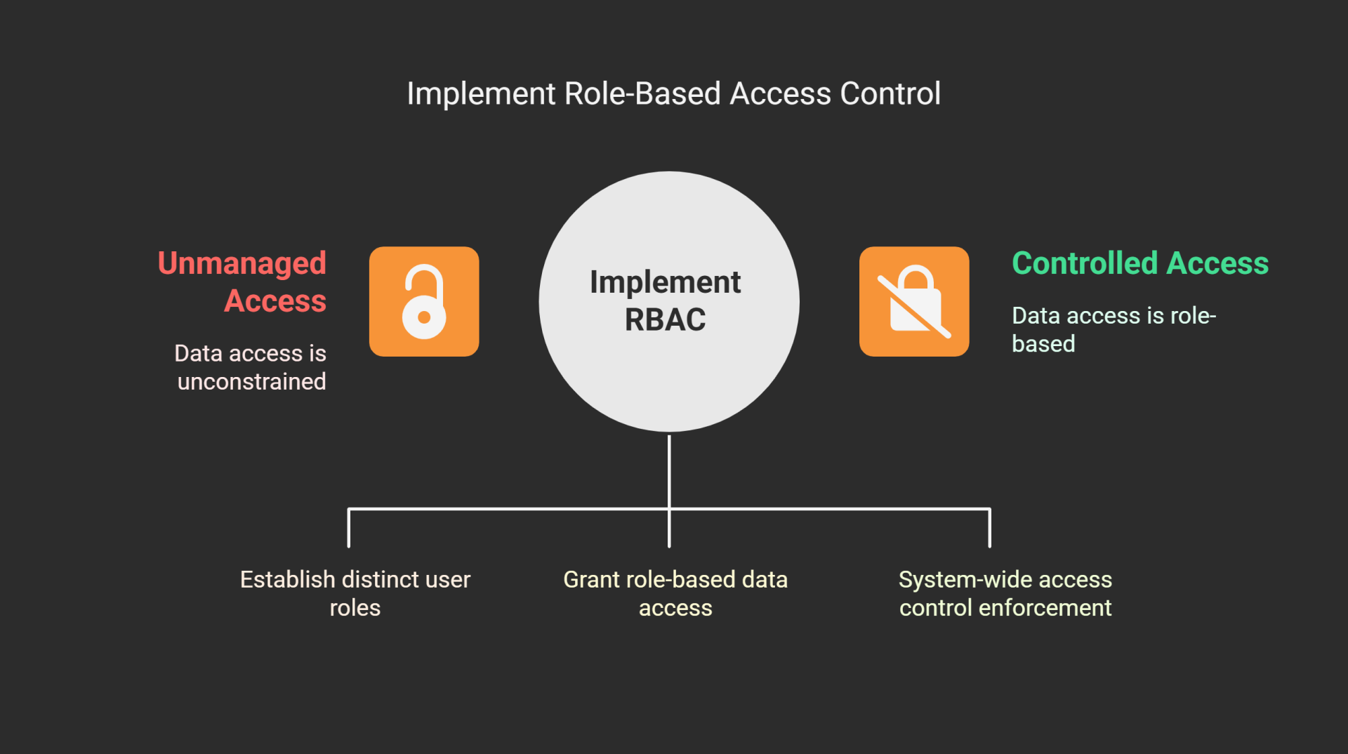 How to Manage Patient Data in Odoo Securely with Role-Based Access Control