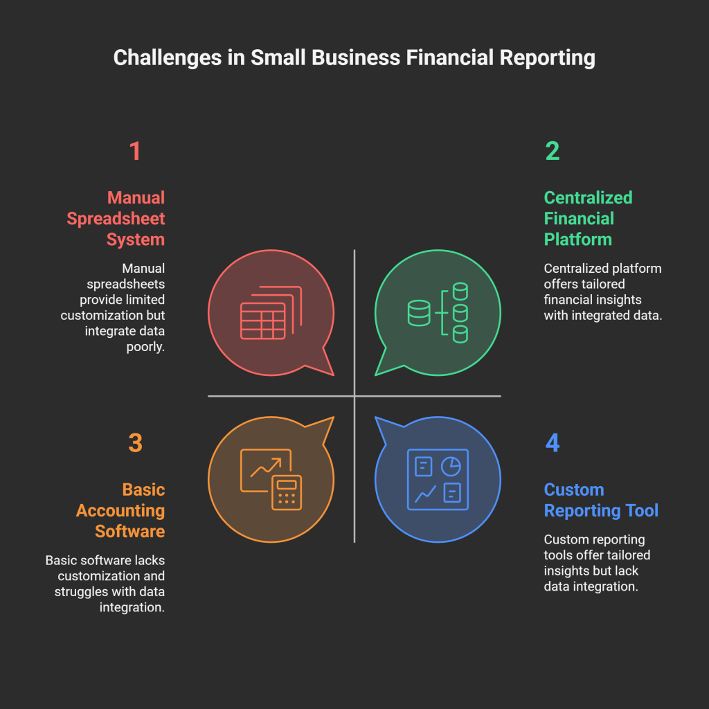 Common Challenges in Small Business Financial Reporting