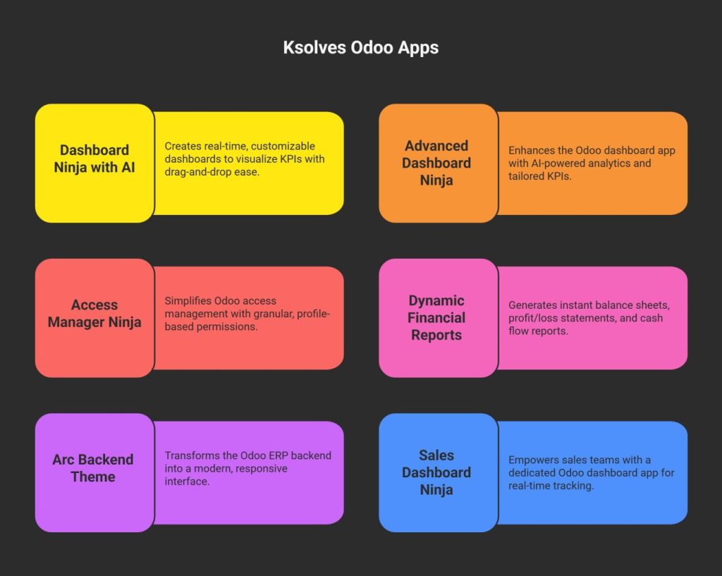 Ksolves Apps That Transform the ERP Backend