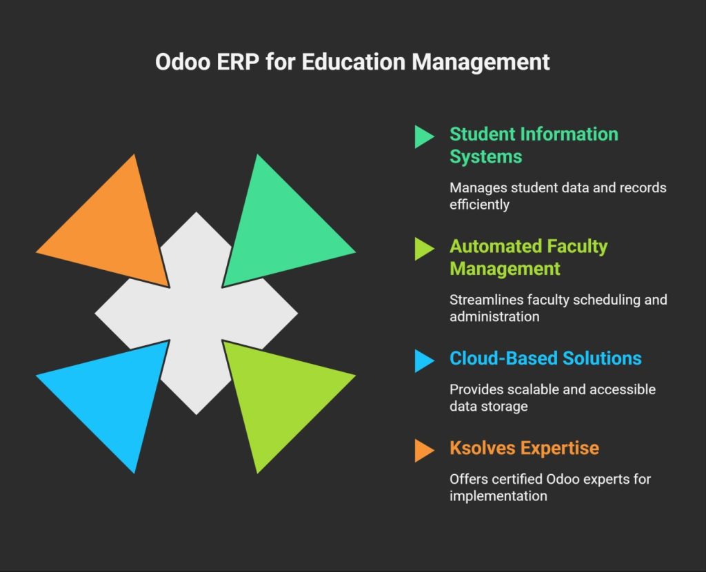 Why Odoo ERP for Education Management?
