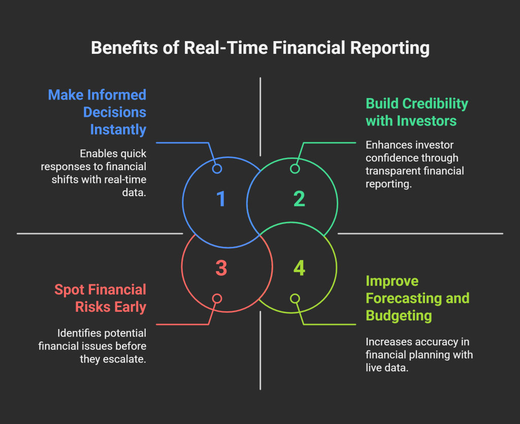 Why Real-Time Financial Reporting Is Crucial for Small Businesses