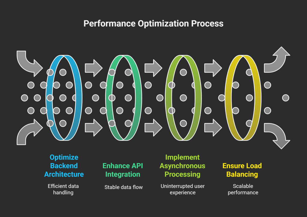How It Works: Behind the Benchmark