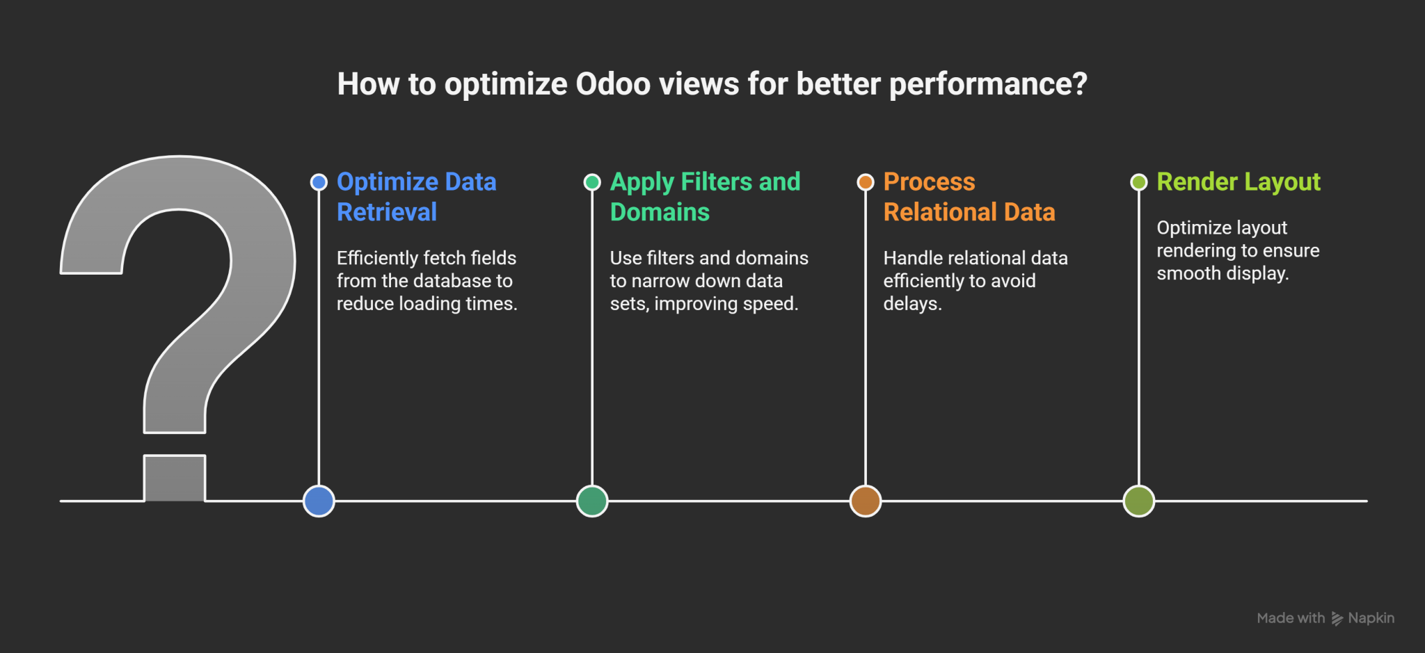 Common Mistakes That Slow Down Odoo Views
