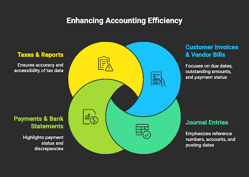 Enhancing Accounting Efficiency