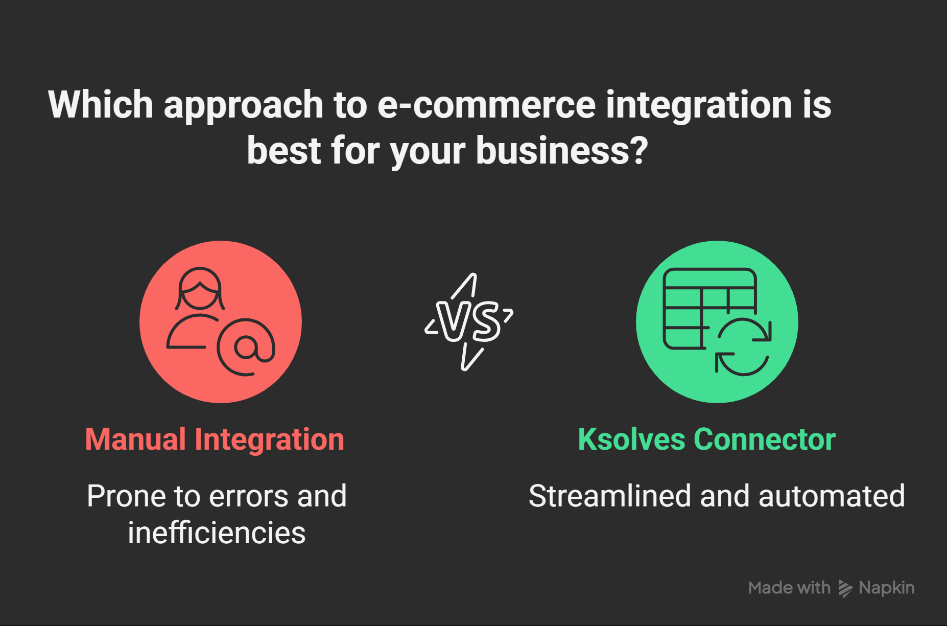 Commerce Connector 5 WooCommerce to ERP Integration Mistakes to Avoid