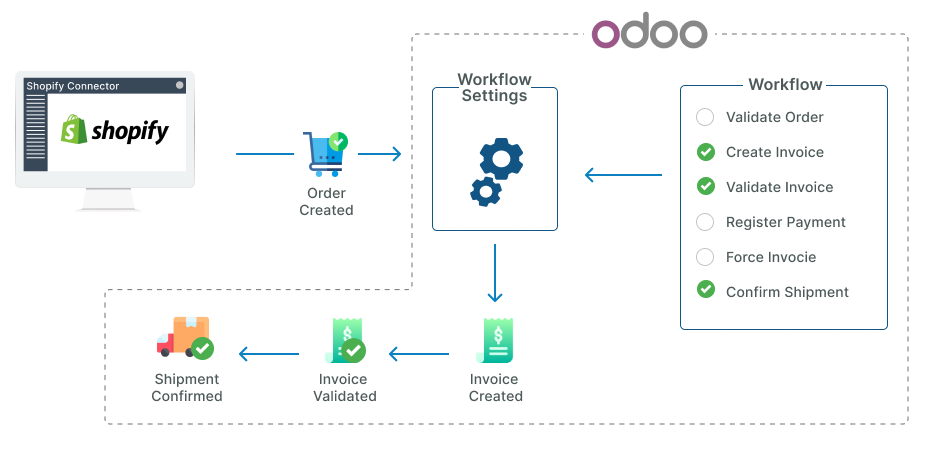 export_operations