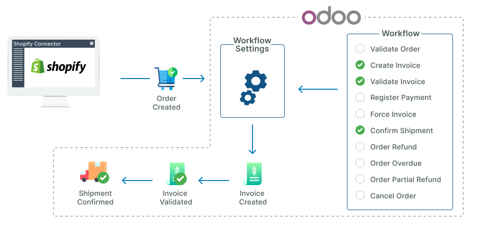 export_operations