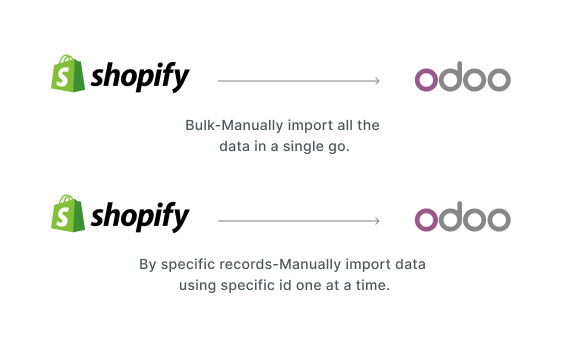 importing data