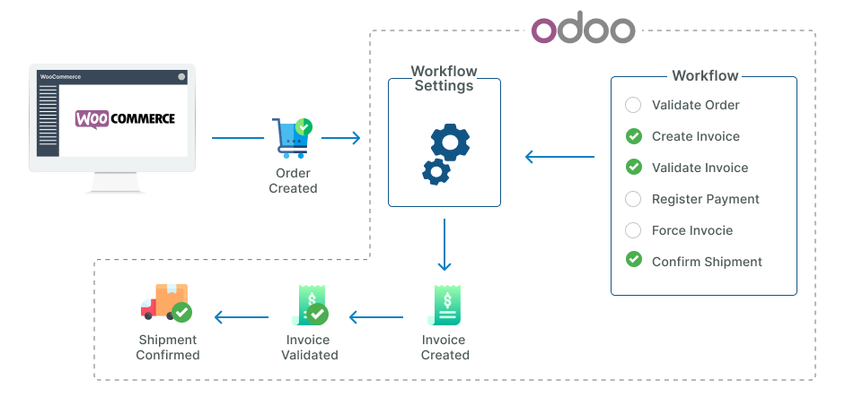 workflow-img