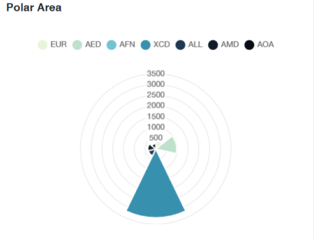 polar_area_chart.png