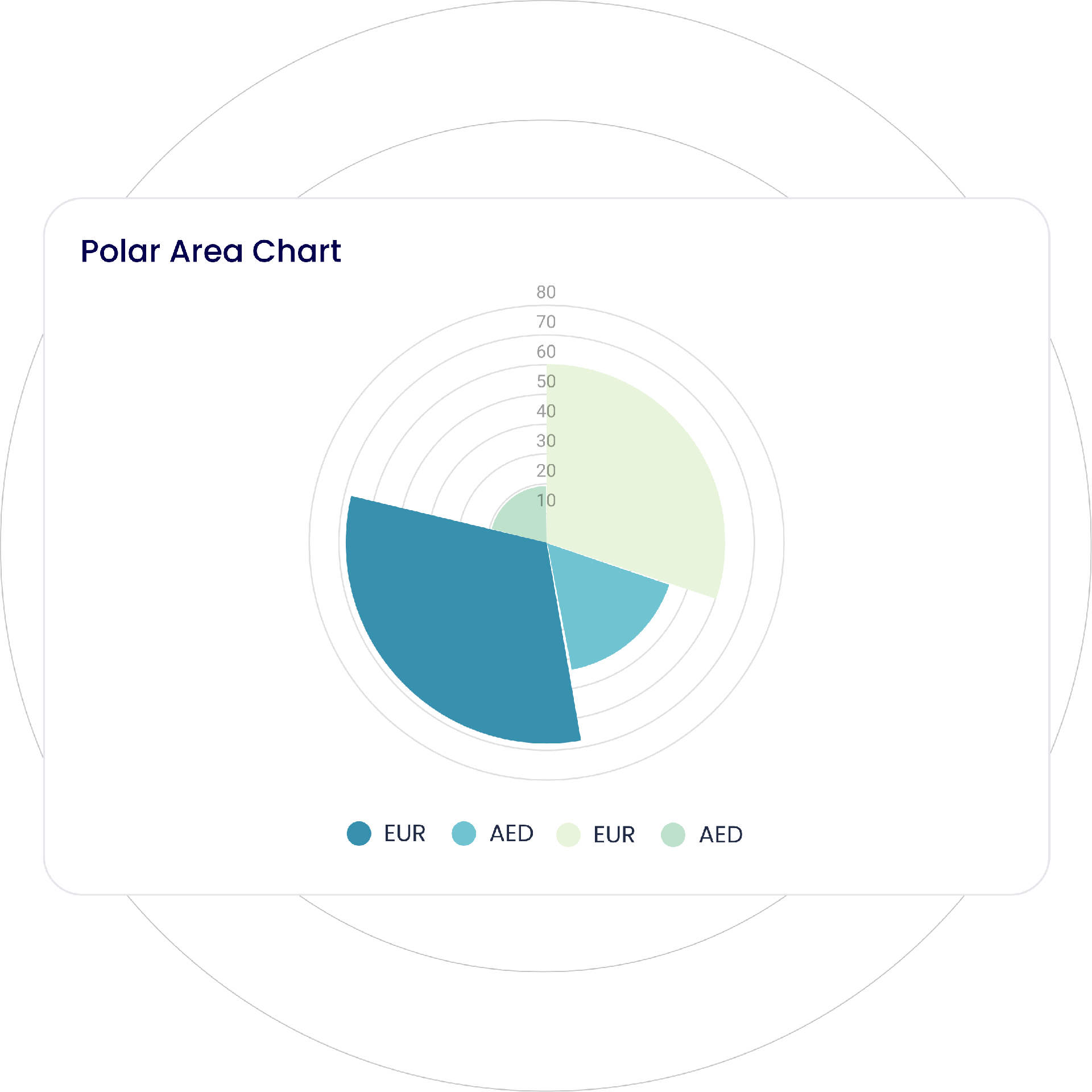 polar-chart.png