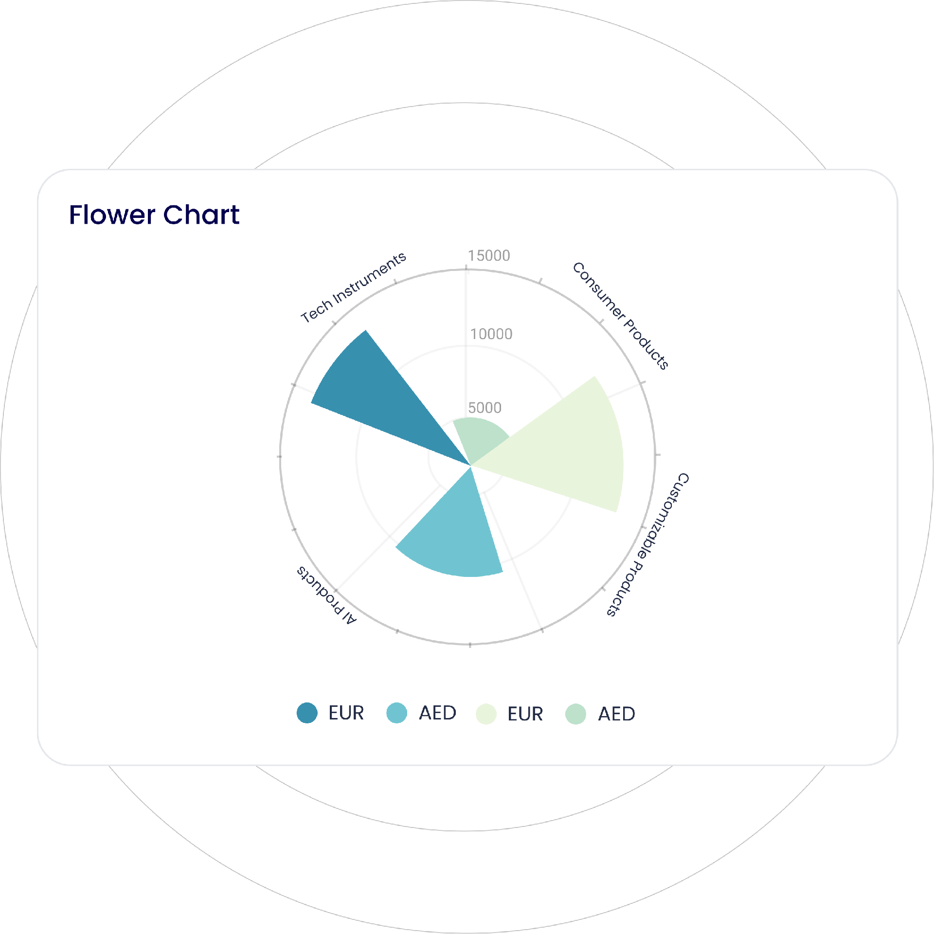 flower-chart.png