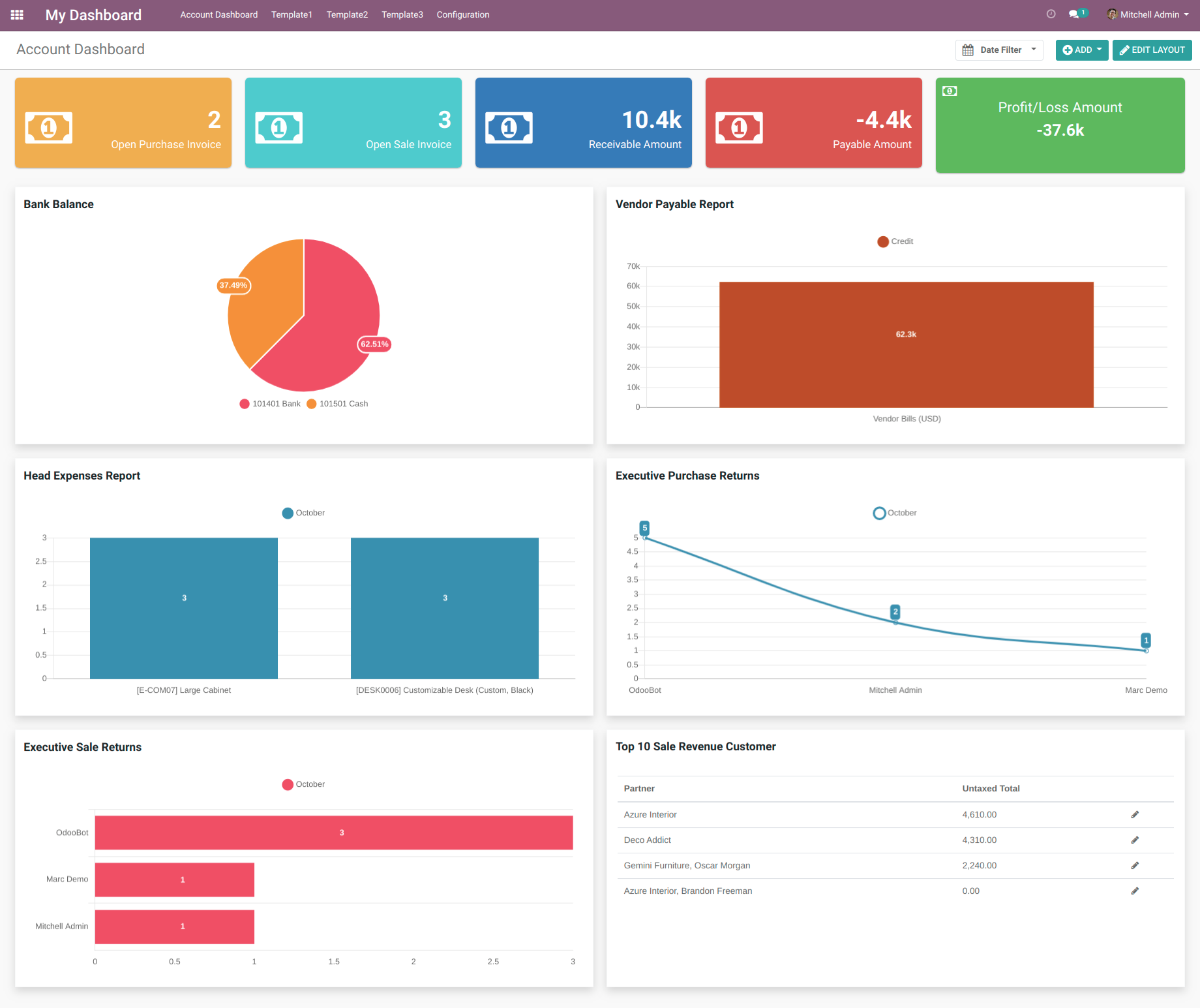 Website Dashboard image