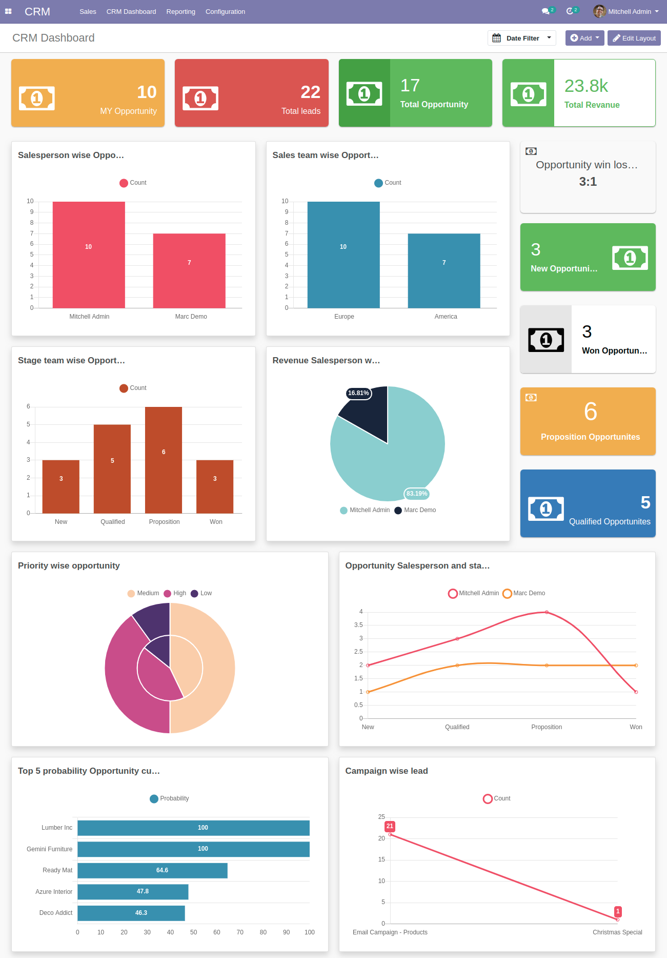 Website Dashboard image