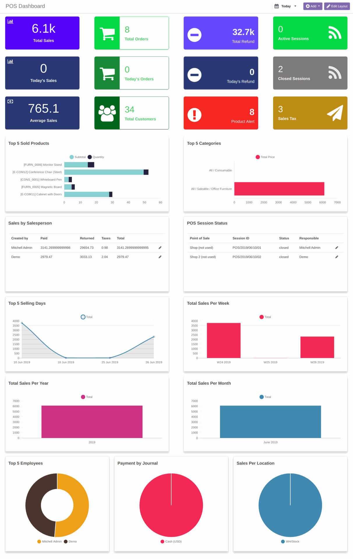 Website Dashboard image