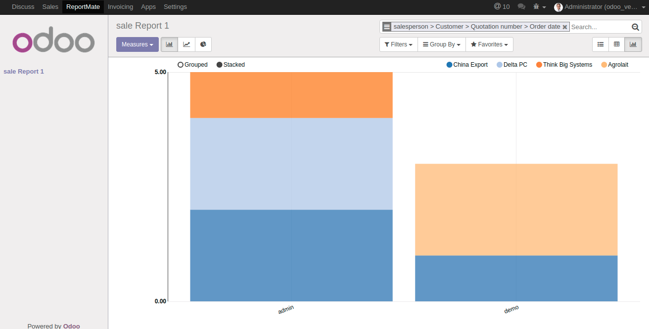 sales_report_graph.png