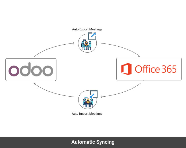 meeting-auto-sync.jpg