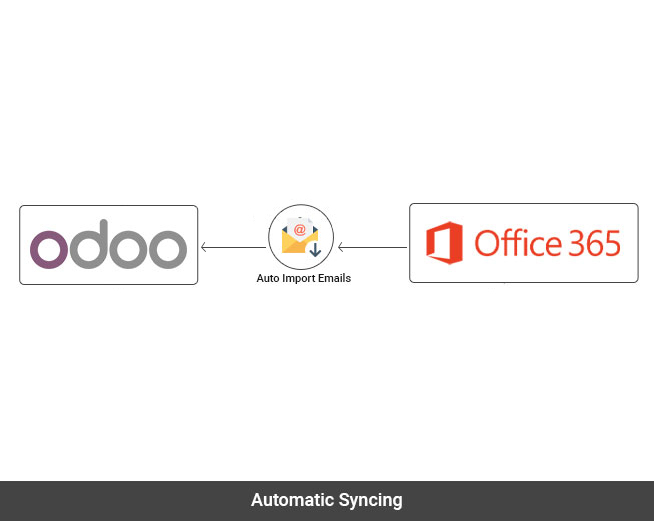 email-auto-sync.jpg