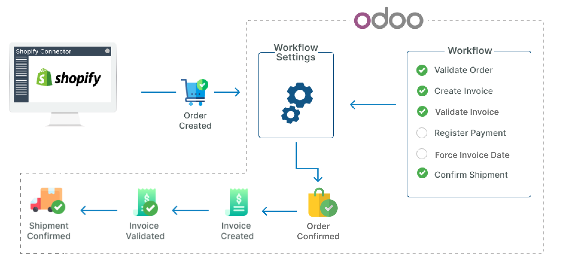 export_operations