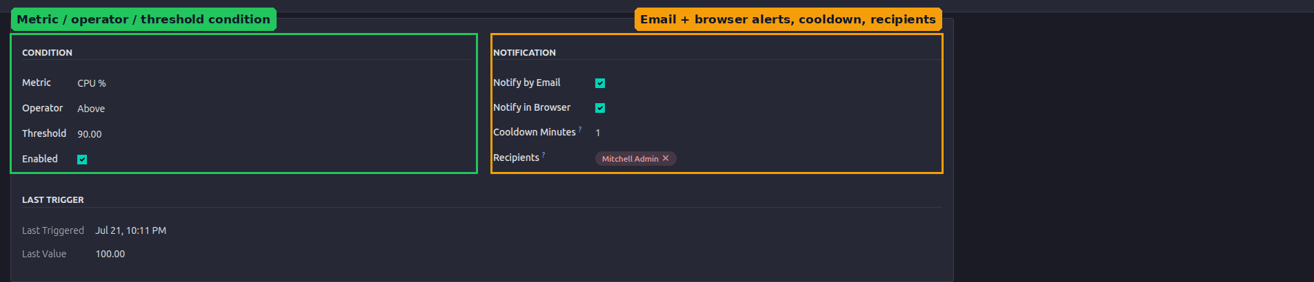 SysVitals Alert Rules