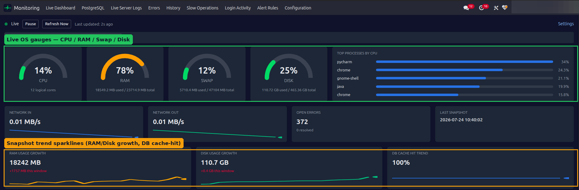 SysVitals Live Dashboard