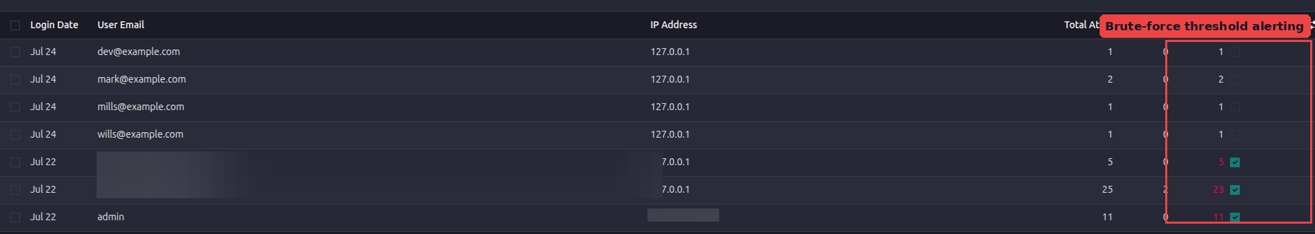 SysVitals Login Activity