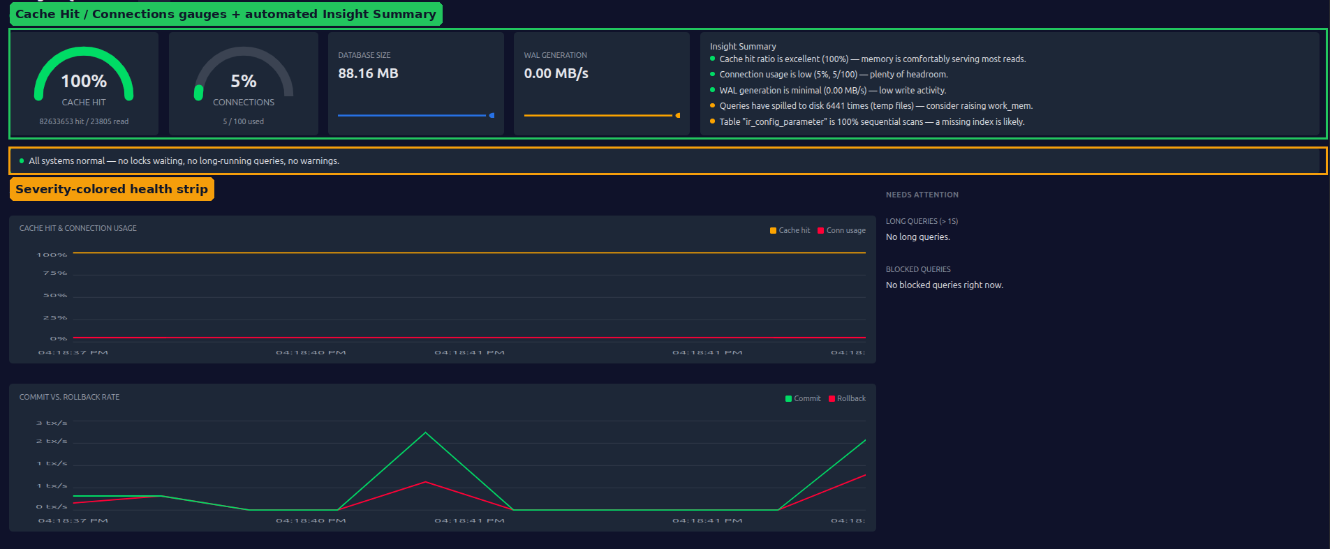 SysVitals PostgreSQL Dashboard: hero gauges and trends