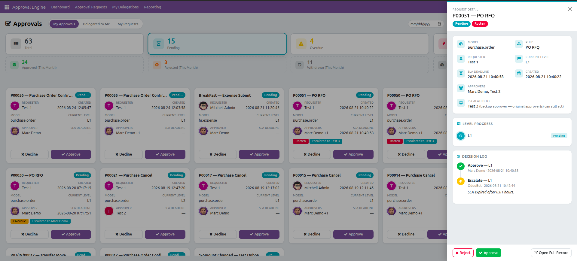 Request detail drawer with level progress and decision log