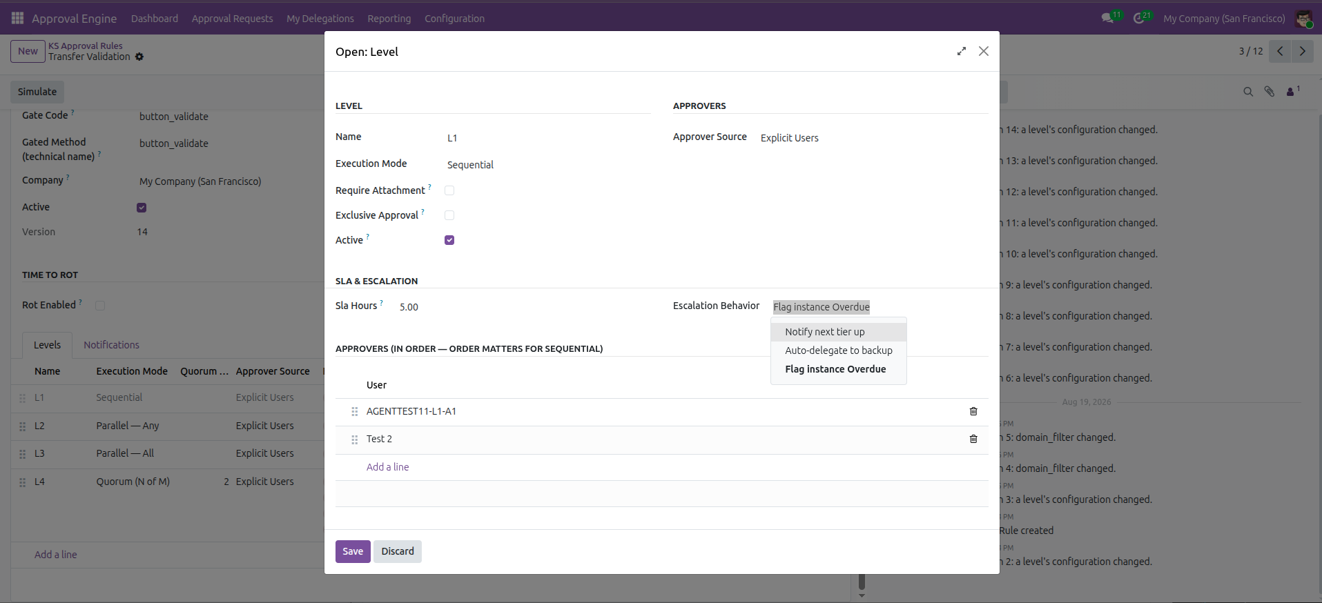 SLA, escalation and Time to Rot