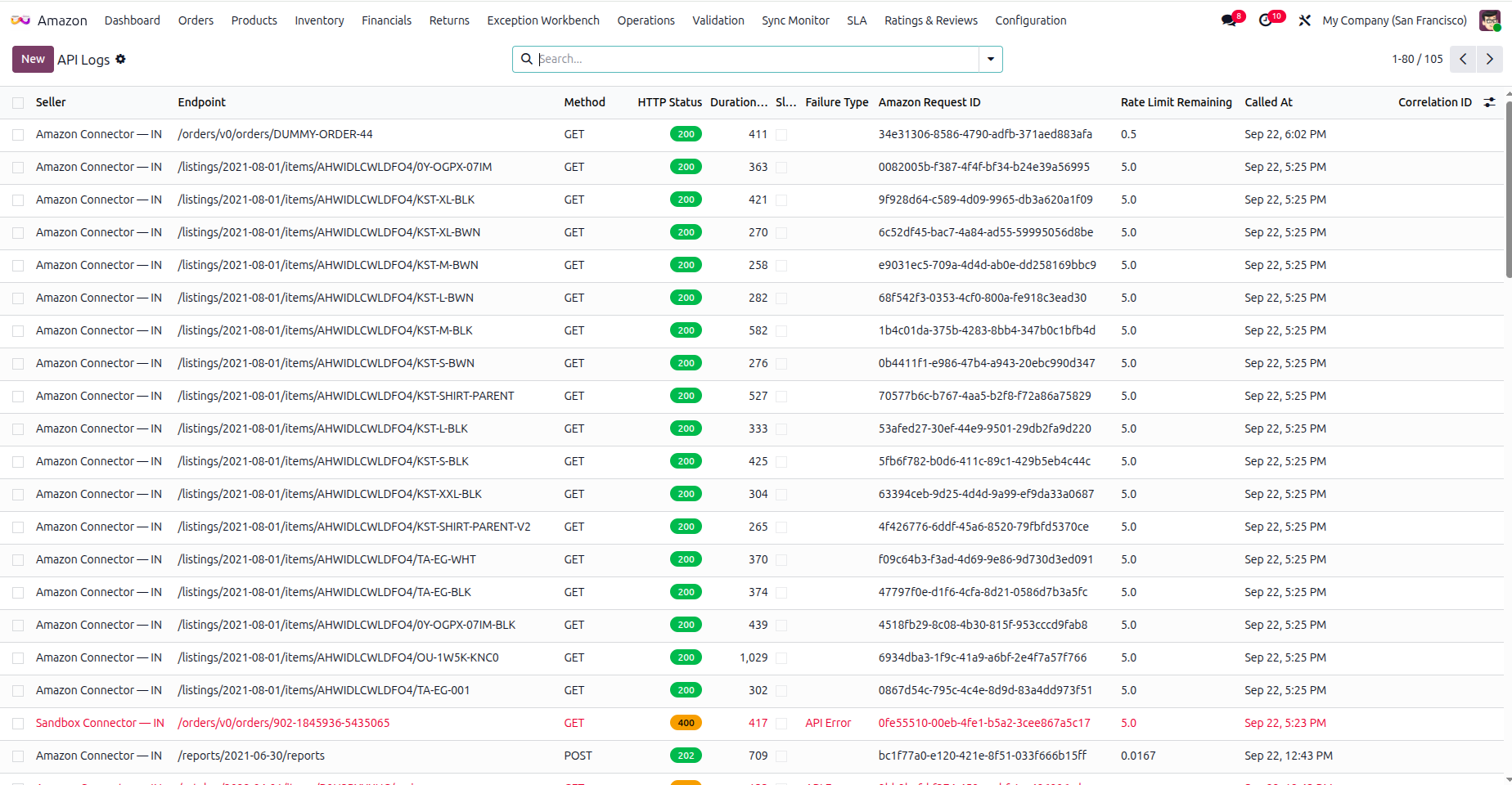 Amazon SP-API call log with status and rate-limit tracking