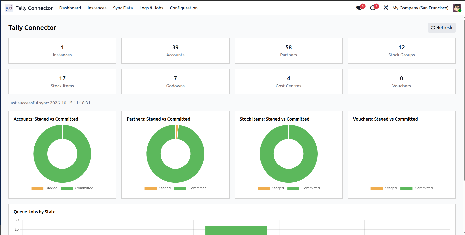 Tally Connector Dashboard