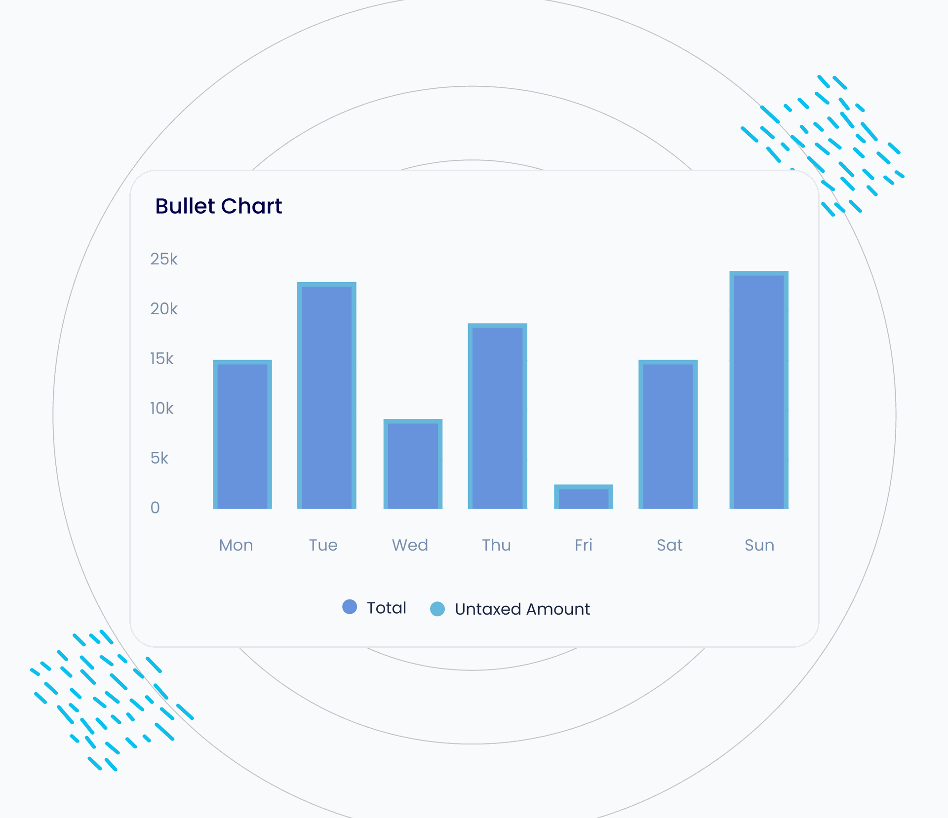 Bullet-chart.png