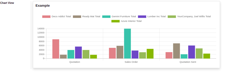 dn_theme_chart_view.png