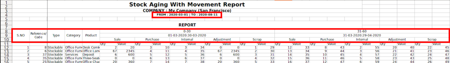 Stock_Aging_Report_with_movements.png