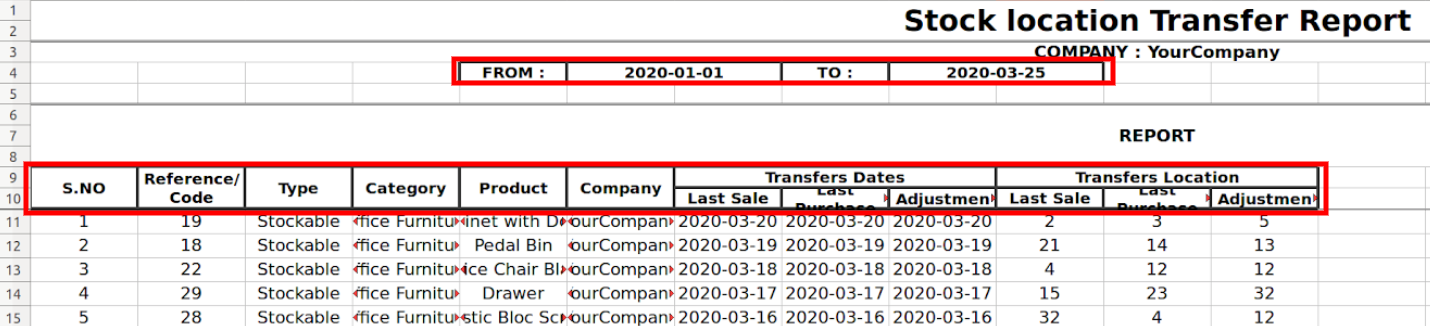 Stock_Tranfers_Locations_Report.png