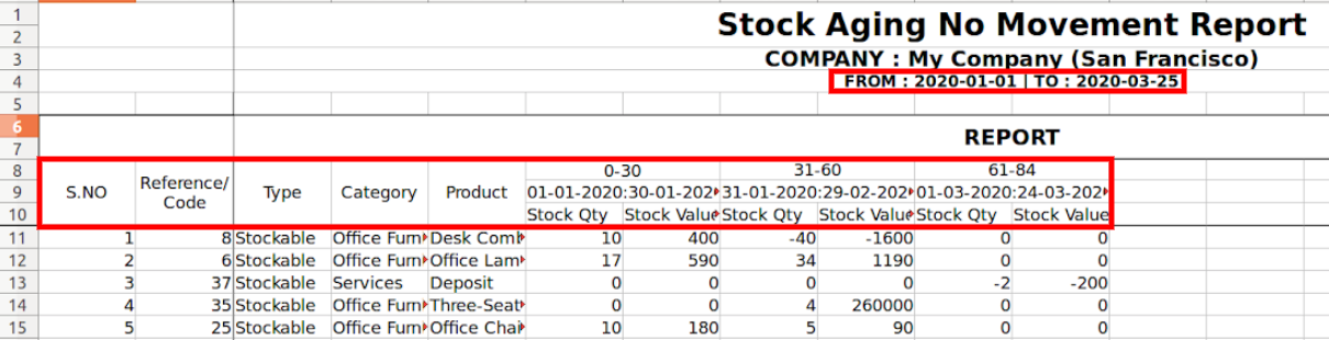 Stock_Inventory_Aging_Report.png