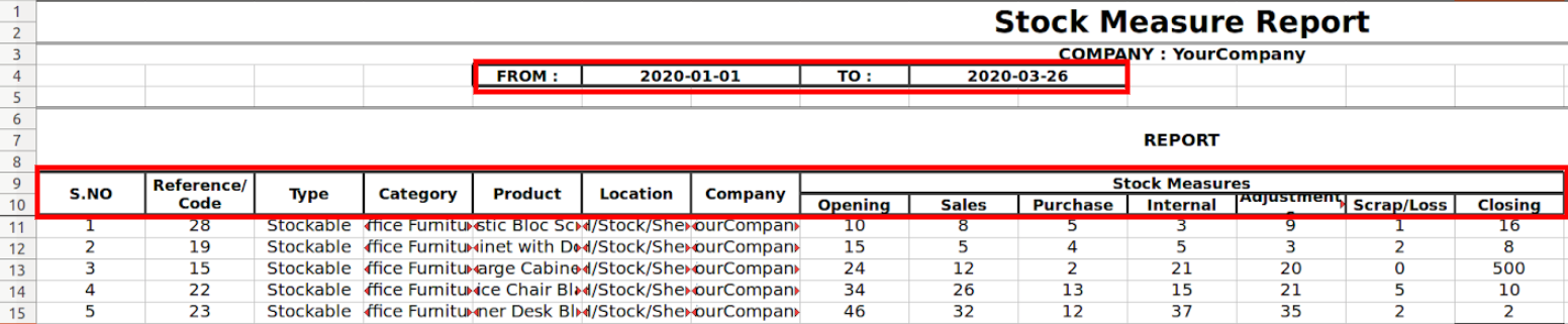 Stock_Measures_Report.png