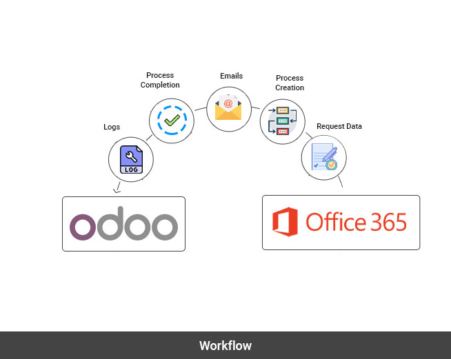 contacts-workflow