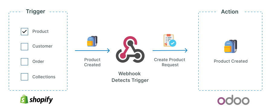 configured_webhooks