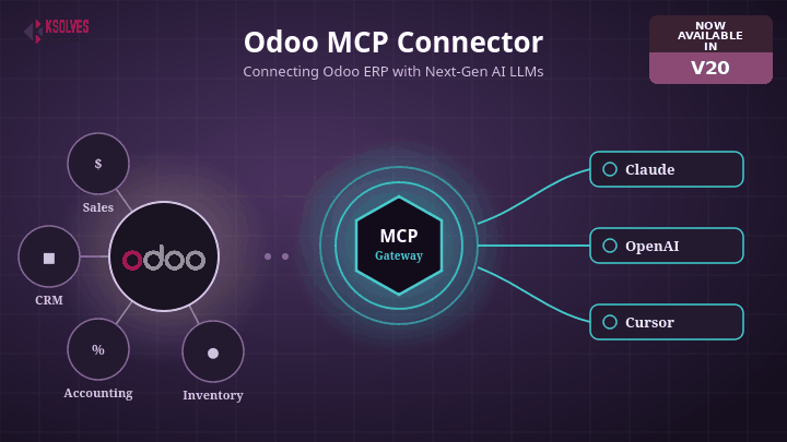Odoo MCP Connector